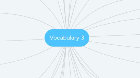 Mind Map: Vocabulary 3