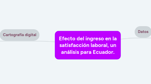 Mind Map: Efecto del ingreso en la satisfacción laboral, un análisis para Ecuador.