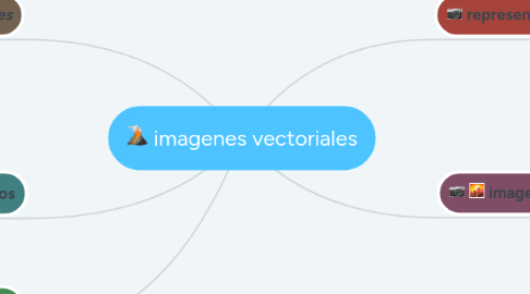 Mind Map: imagenes vectoriales