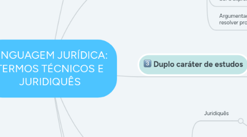 Mind Map: LINGUAGEM JURÍDICA: TERMOS TÉCNICOS E JURIDIQUÊS