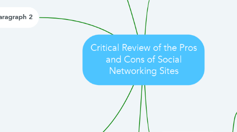 Mind Map: Critical Review of the Pros and Cons of Social Networking Sites