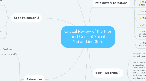 Mind Map: Critical Review of the Pros and Cons of Social Networking Sites