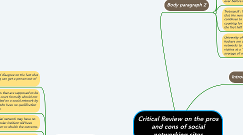 Mind Map: Critical Review on the pros and cons of social networking sites
