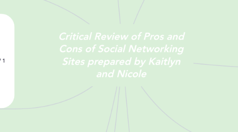 Mind Map: Critical Review of Pros and Cons of Social Networking Sites prepared by Kaitlyn and Nicole