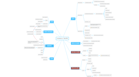 Mind Map: Locamerica - Site RSC