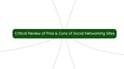 Mind Map: Critical Review of Pros & Cons of Social Networking Sites