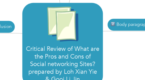 Mind Map: Critical Review of What are the Pros and Cons of Social networking Sites? prepared by Loh Xian Yie & Gooi Li Jin