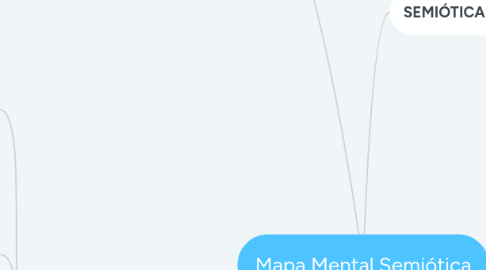 Mind Map: Mapa Mental Semiótica