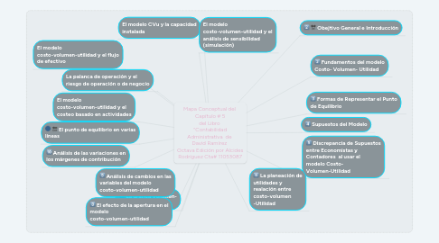 Mind Map: Formación y Cambio de Actitudes del Consumidor por Alcides Rodríguez Cta# 9513161