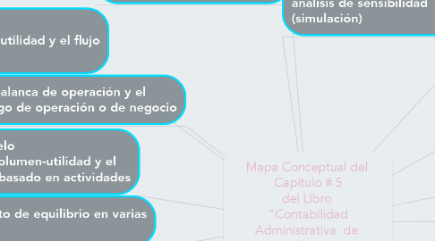 Mind Map: Mapa Conceptual del  Capítulo # 5 del Libro  “Contabilidad Administrativa  de  David Ramírez  Octava Edición por Alcides Rodríguez Cta# 11053087