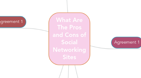Mind Map: What Are The Pros and Cons of Social Networking Sites