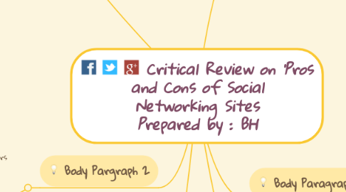 Mind Map: Critical Review on 'Pros and Cons of Social Networking Sites Prepared by : BH