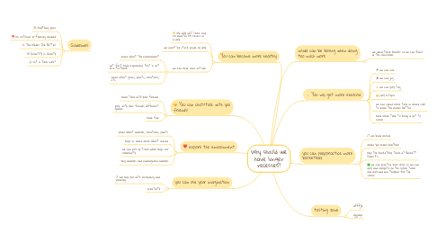 Mind Map: Why should we have longer recesses?