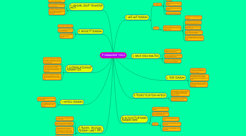 Mind Map: MANAGEMENT TOOLS