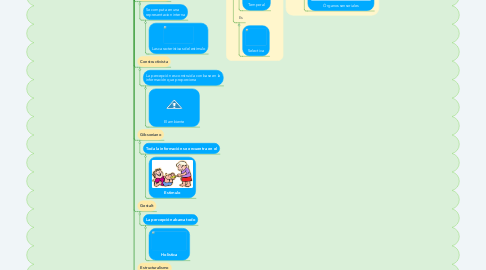 Mind Map: Las relaciones del cerebro con las percepciones