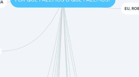 Mind Map: POR QUE FAZEMOS O QUE FAZEMOS?