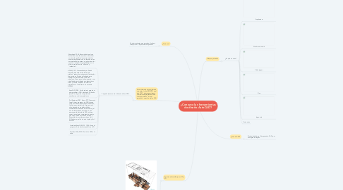 Mind Map: ¿Conozco las herramientas de diseño AutoCAD?