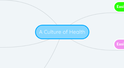 Mind Map: A Culture of Health