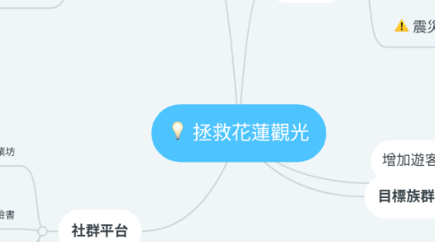 Mind Map: 拯救花蓮觀光