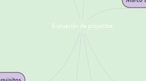 Mind Map: Evaluación de proyectos