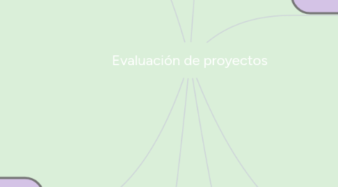 Mind Map: LOS TÍTULOS Y LAS OPERACIONES DE CRÉDITO