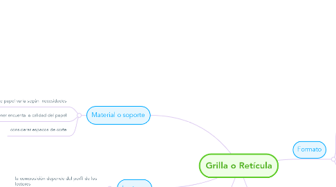 Mind Map: Grilla o Retícula