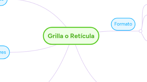 Mind Map: Grilla o Retícula