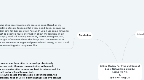 Mind Map: Critical Review For Pros and Cons of Social Networking Sites By:  Leong Pui Yin  & Lydia Ho Yung Lin