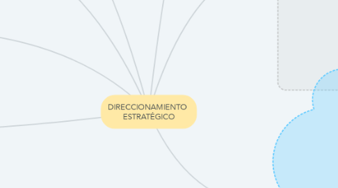 Mind Map: DIRECCIONAMIENTO  ESTRATÉGICO