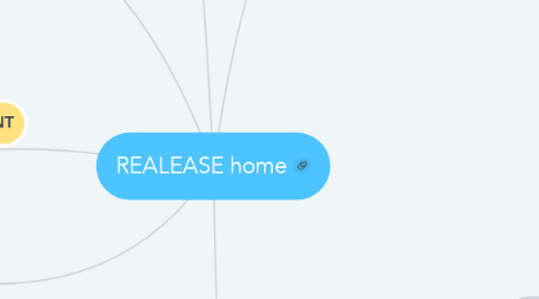 Mind Map: REALEASE home