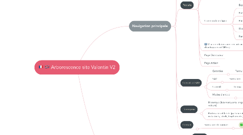 Mind Map: Arborescence site Valentin V2