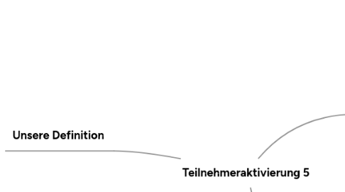 Mind Map: Teilnehmeraktivierung 5