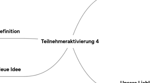 Mind Map: Teilnehmeraktivierung 4