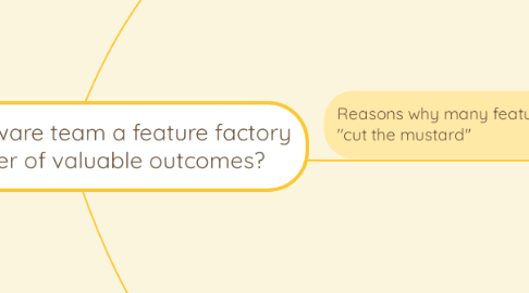Mind Map: Is your software team a feature factory or a seeker of valuable outcomes?