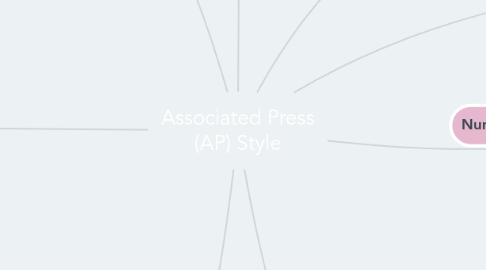 Mind Map: Associated Press (AP) Style