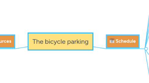 Mind Map: The bicycle parking