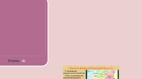 Mind Map: Феодальная раздробленность.Создатель: Кулеш О.В