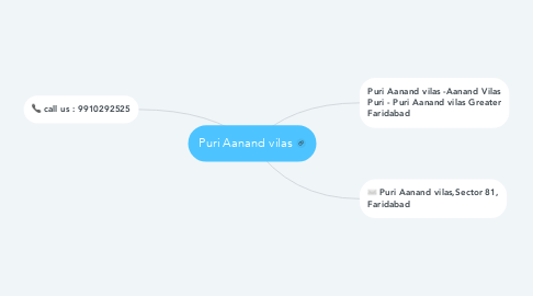 Mind Map: Puri Aanand vilas