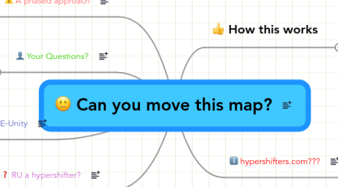 Mind Map: Can you move this map?