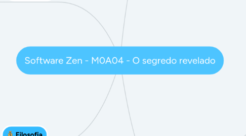 Mind Map: Software Zen - M0A04 - O segredo revelado