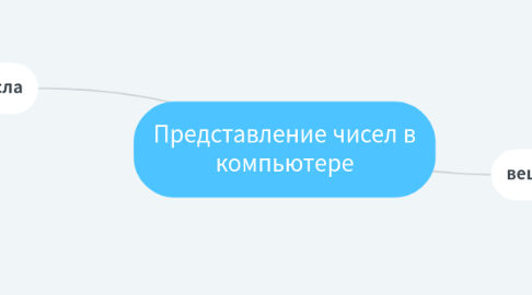 Mind Map: Представление чисел в компьютере