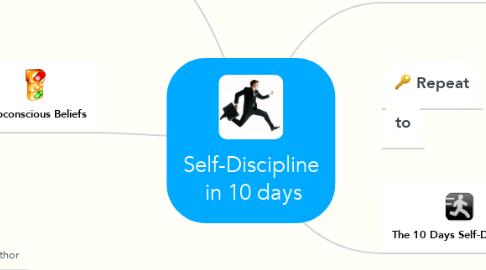 Mind Map: Self-Discipline  in 10 days