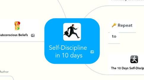 Mind Map: Self-Discipline in 10 days