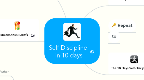 Mind Map: Self-Discipline  in 10 days