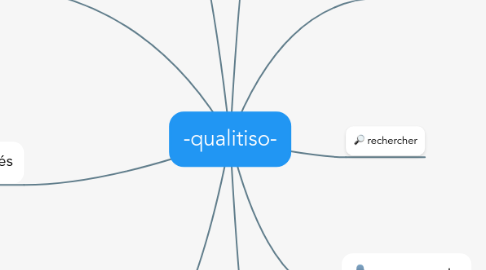 Mind Map: -qualitiso-