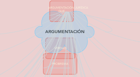 Mind Map: ARGUMENTACIÓN JURÍDICA