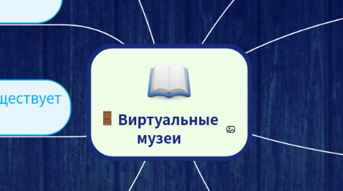 Mind Map: Виртуальные музеи