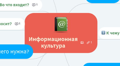 Mind Map: Информационная культура