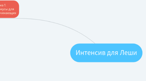 Mind Map: Интенсив для Леши