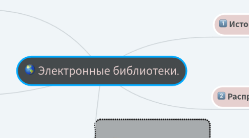 Mind Map: Электронные библиотеки.